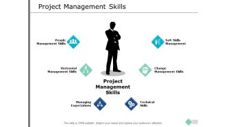 Project Management Skills Ppt PowerPoint Presentation Icon Templates