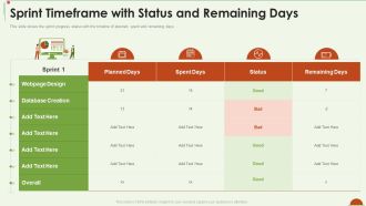 Project Management Under Supervision Sprint Timeframe With Status And Remaining Days Elements PDF