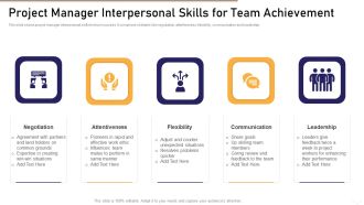 Project Manager Interpersonal Skills For Team Achievement Inspiration PDF