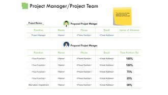 Project Manager Project Team Ppt PowerPoint Presentation Infographics Maker