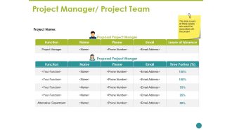 Project Manager Project Team Ppt PowerPoint Presentation Model Samples