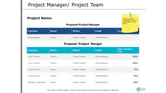 Project Manager Project Team Ppt PowerPoint Presentation Slides Format