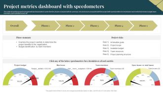 Project Metrics Dashboard With Speedometers Themes PDF