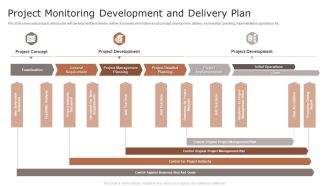 Project Monitoring Development And Delivery Plan Ppt Infographic Template Clipart Images PDF