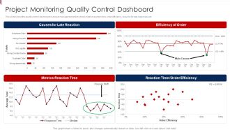 Project Monitoring Quality Control Dashboard Clipart PDF