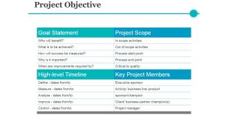 Project Objective Template 1 Ppt PowerPoint Presentation Show Graphics Pictures
