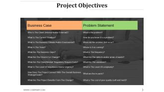 Project Objectives Template 1 Ppt PowerPoint Presentation Styles Format