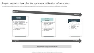 Project Optimization Plan For Optimum Utilization Of Resources Diagrams PDF