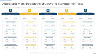 Project Organizing Playbook Addressing Work Breakdown Structure To Manage Key Tasks Background PDF