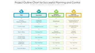 Project Outline Chart For Successful Planning And Control Ppt PowerPoint Presentation Gallery Slides PDF