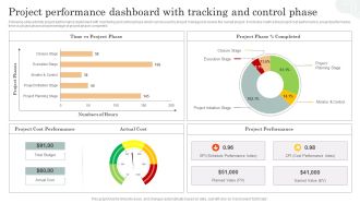 Project Performance Dashboard With Tracking And Control Phase Background PDF