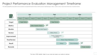 Project Performance Evaluation Management Timeframe Professional PDF