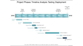 Project Phases Timeline Analysis Testing Deployment Ppt PowerPoint Presentation Styles Topics