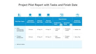 Project Pilot Report With Tasks And Finish Date Ppt PowerPoint Presentation Summary Graphics Tutorials PDF