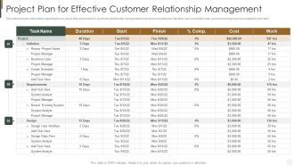 Project Plan For Effective Customer Relationship Management Strategies To Improve Customer Ideas PDF