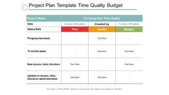 Project Plan Template Time Quality Budget Ppt PowerPoint Presentation Outline Brochure