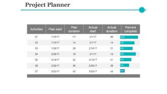 Project Planner Template 2 Ppt PowerPoint Presentation Inspiration Example Topics