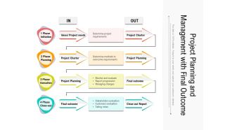 Project Planning And Management With Final Outcome Ppt PowerPoint Presentation Portfolio Design Inspiration PDF