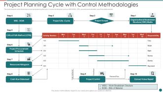 Project Planning Cycle With Control Methodologies Graphics PDF