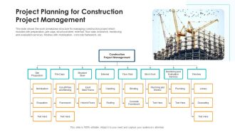 Project Planning For Construction Project Management Ppt PowerPoint Presentation Gallery Slides PDF