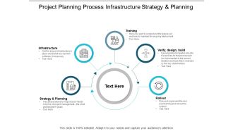 Project Planning Process Infrastructure Strategy And Planning Ppt PowerPoint Presentation Show Summary