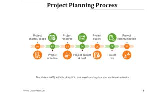 Project Planning Process Ppt PowerPoint Presentation Ideas Deck