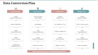 Project Planning Templates Bundle Data Conversion Plan Professional PDF