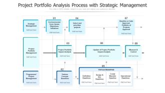 Project Portfolio Analysis Process With Strategic Management Ppt PowerPoint Presentation Pictures PDF