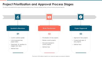 Project Prioritization And Approval Process Stages Brochure PDF