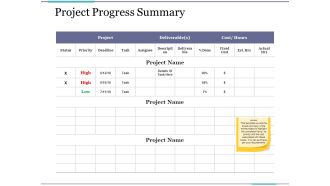 Project Progress Summary Ppt PowerPoint Presentation Model Microsoft