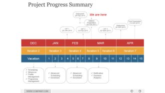 Project Progress Summary Ppt PowerPoint Presentation Professional
