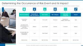 Project QA Through Agile Methodology IT Determining The Occurrence Of Risk Information PDF
