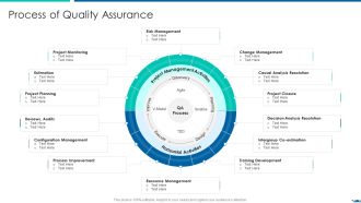 Project QA Through Agile Methodology IT Process Of Quality Assurance Diagrams PDF