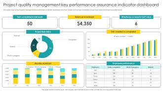 Project Quality Management Key Performance Assurance Indicator Dashboard Guidelines PDF