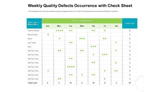 Project Quality Management Plan Weekly Quality Defects Occurrence With Check Sheet Formats PDF