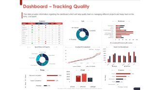 Project Quality Planning And Controlling Dashboard Tracking Quality Ppt Pictures Maker PDF