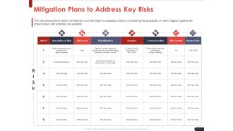 Project Quality Planning And Controlling Mitigation Plans To Address Key Risks Microsoft PDF