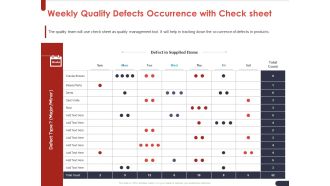Project Quality Planning And Controlling Weekly Quality Defects Occurrence With Check Sheet Demonstration PDF