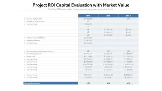Project ROI Capital Evaluation With Market Value Ppt PowerPoint Presentation Inspiration Display PDF