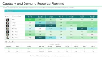 Project Resource Planning Capacity And Demand Resource Planning Structure PDF