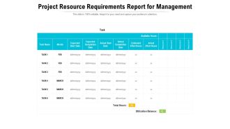 Project Resource Requirements Report For Management Ppt PowerPoint Presentation Slides Introduction PDF