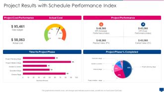 Project Results With Schedule Performance Index Formats PDF