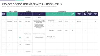 Project Scope Tracking With Current Status Topics PDF