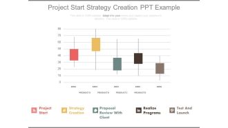 Project Start Strategy Creation Ppt Example