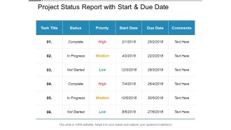 Project Status Report With Start And Due Date Ppt PowerPoint Presentation Layouts Picture