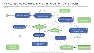 Project Task Project Management Framework For Scrum Process Graphics PDF