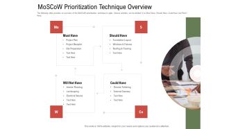 Project Tasks Priority Analysis Moscow Prioritization Technique Overview Fixtures Ppt File Samples PDF