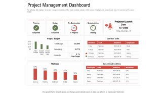 Project Tasks Priority Analysis Project Management Dashboard Ppt Ideas Influencers PDF
