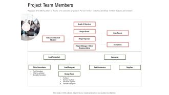 Project Tasks Priority Analysis Project Team Members Ppt Outline Model PDF
