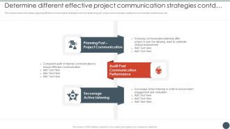 Project Team Engagement Tasks Determine Different Effective Project Communication Strategies Contd Sample PDF